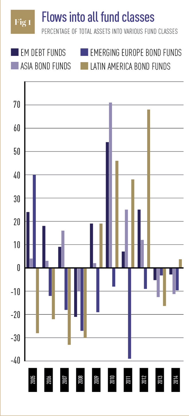 Source: Deutsche Bank Market Research. Notes: 2014 figures are year-to-date