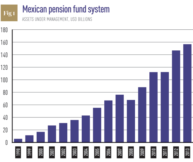 Mexican-pension-fund-system