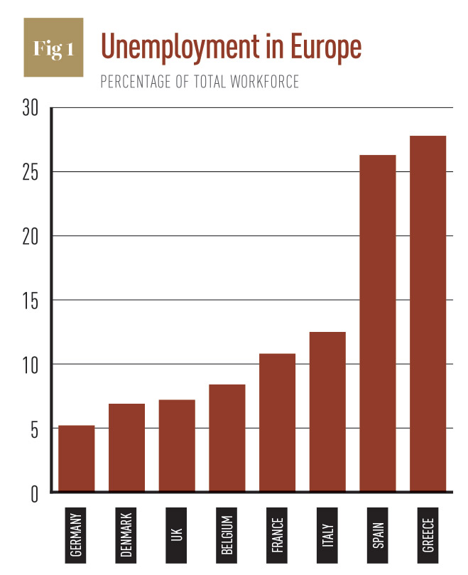 Unemployment-in-Europe