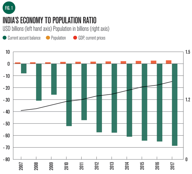 India's-economy-to-population-ratio