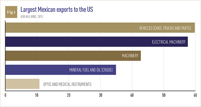 Source: Office of the United States Trade Representative