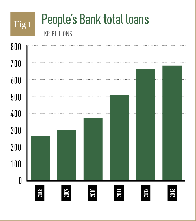 peoples bank sri lanka online balance check