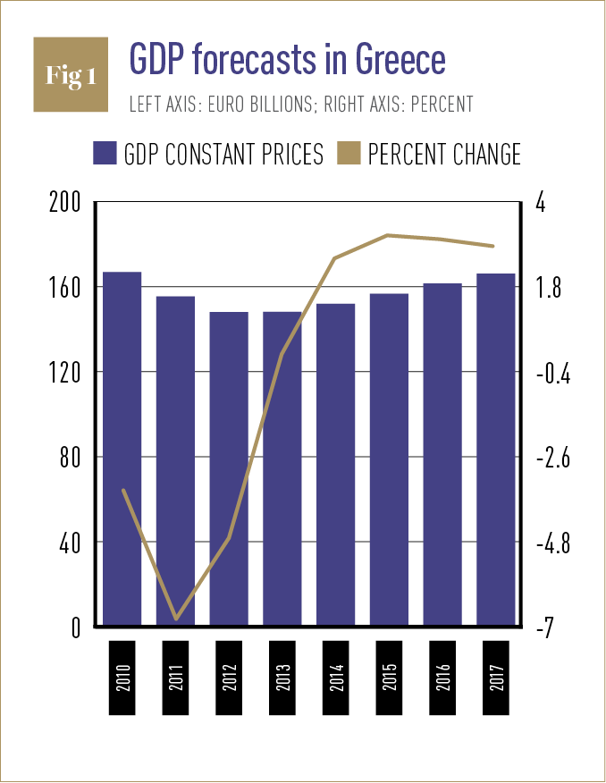 Source: International Monetary Fund. Notes: Post-2011 figures are IMF estimates