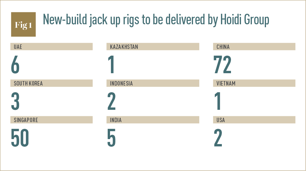 New-build jack up rigs to be delivered by Hoidi Group infographic
