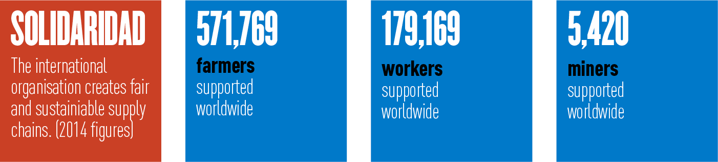 Source: Solidaridad, 2014 figures