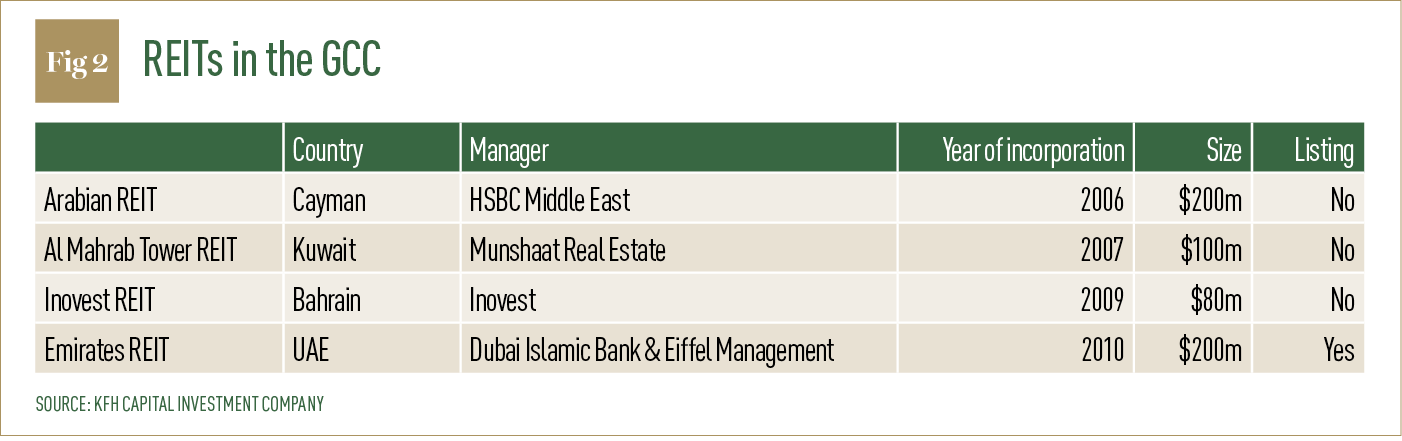 REITs in the GCC