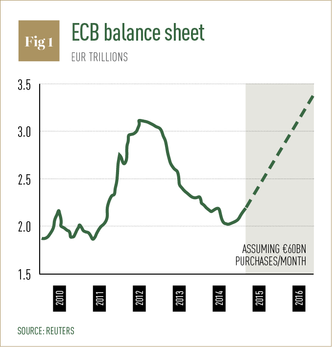 ECB balance sheet