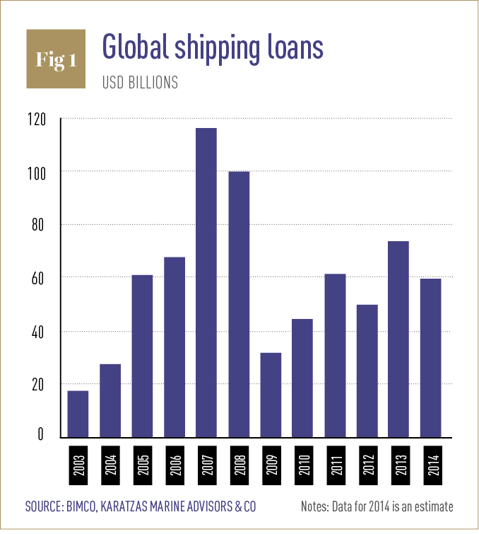 Global shipping loans