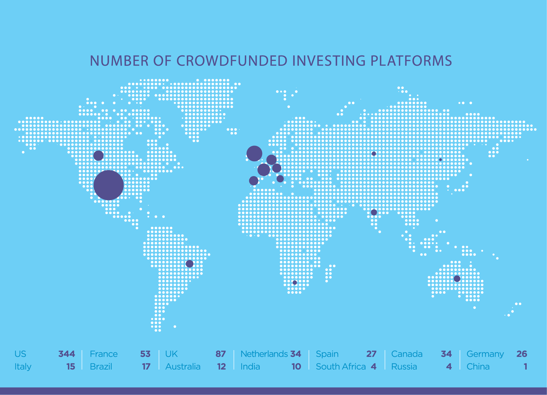 Number of crowdfunded investing platforms