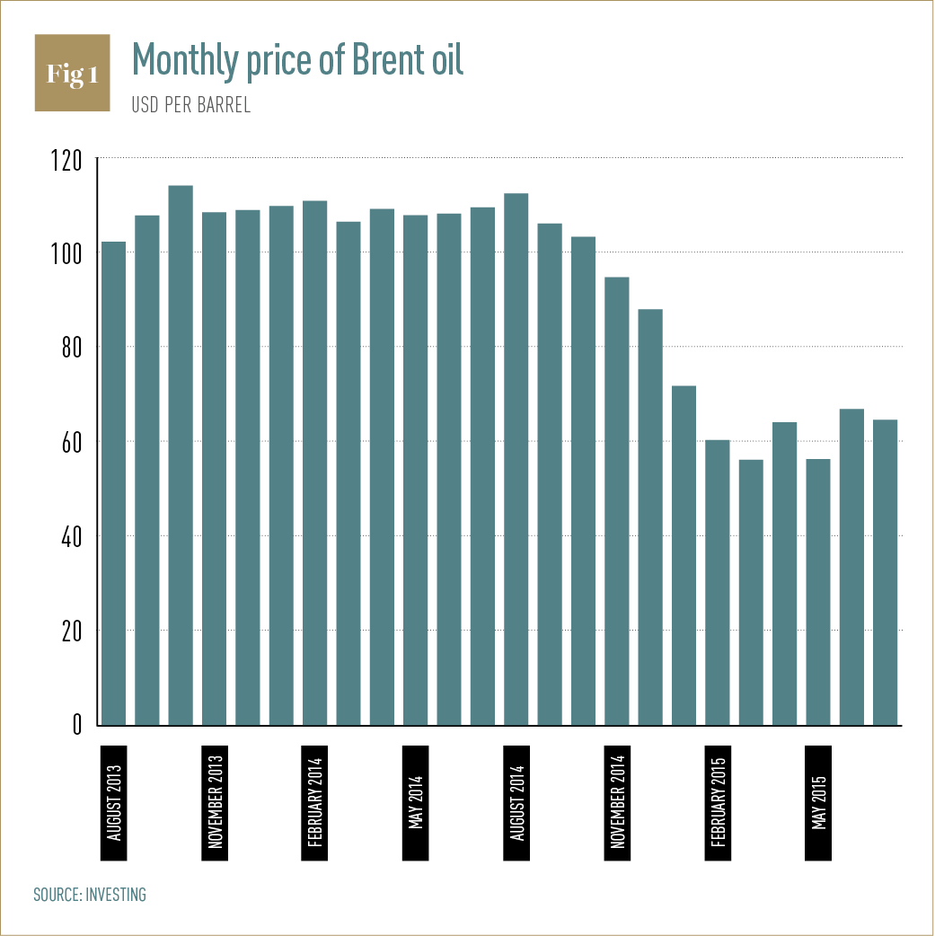 Monthly price of Brent oil