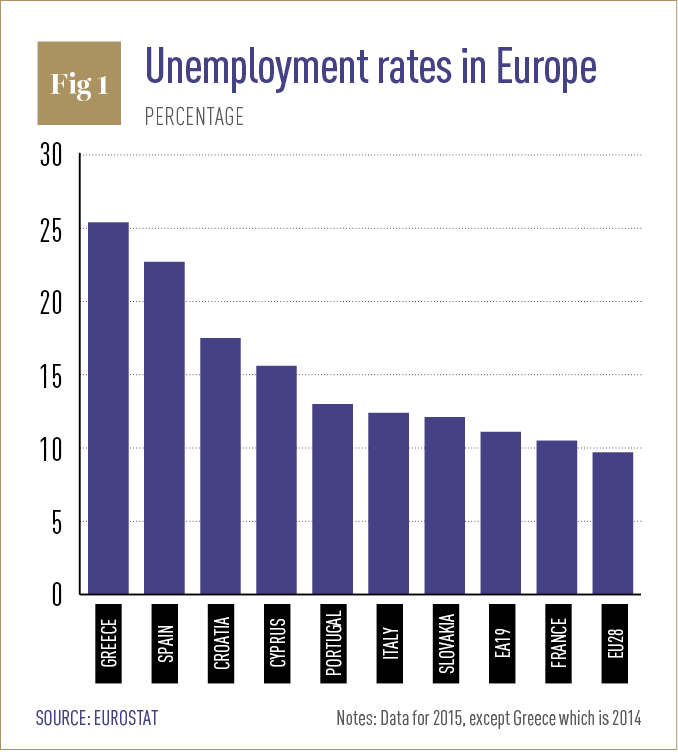 Unemployment rates in Europe