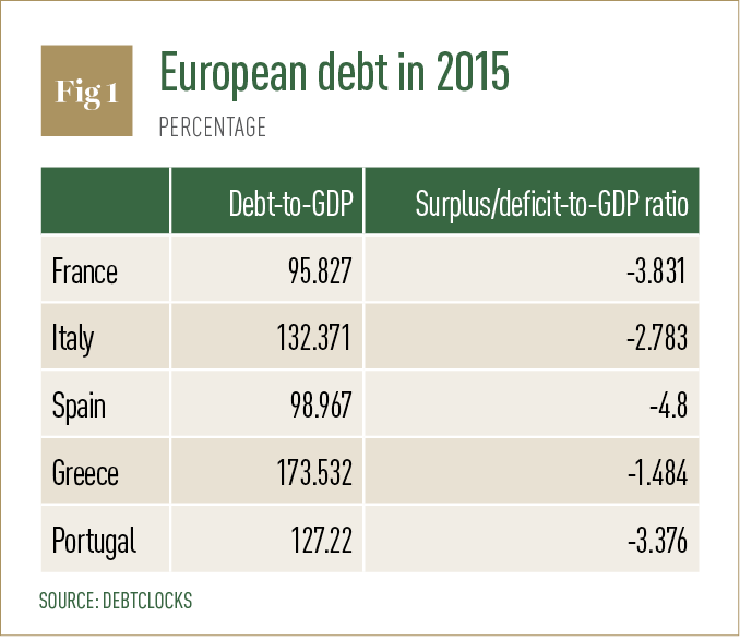 European debt in 2015