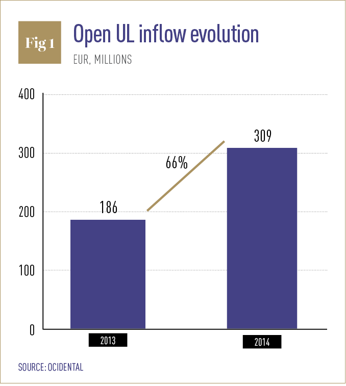 Open UL inflow evolution
