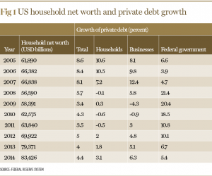 Death by debt Fig 1