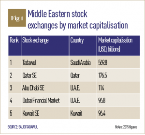 Saudi Kuwaiti Financial House table