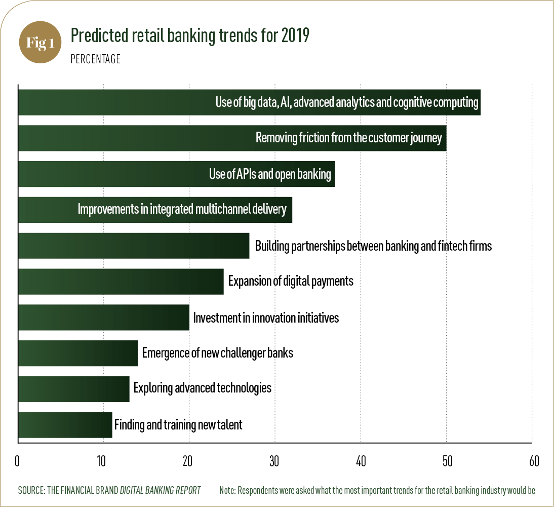 World Finance Banking 19 Retail Banks