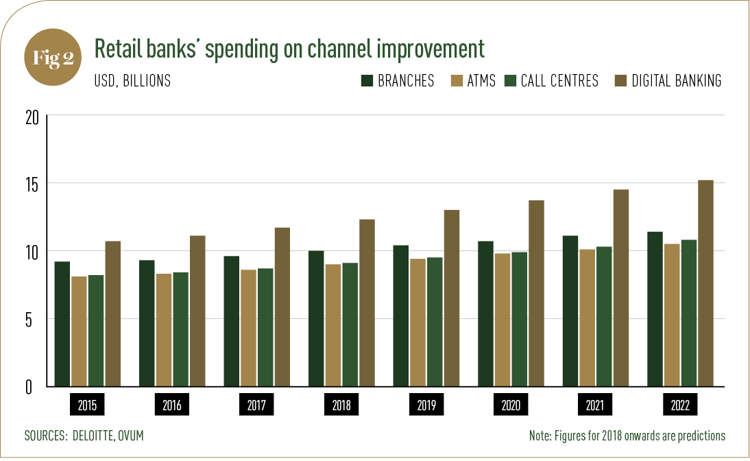 World Finance Banking 19 Retail Banks