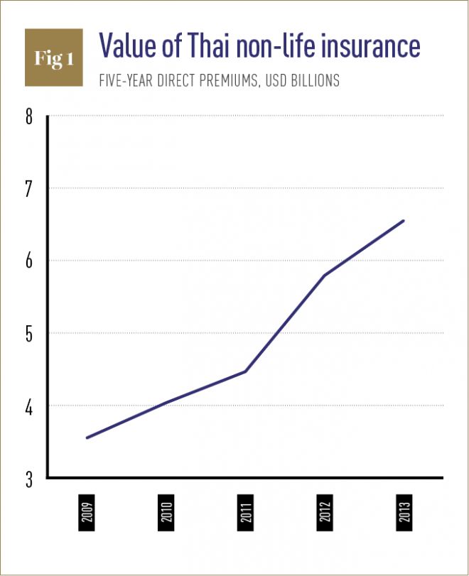 Indonesia Non-life Insurance Market Share AEC launch opens insurance opportunities in the pan-Asian market