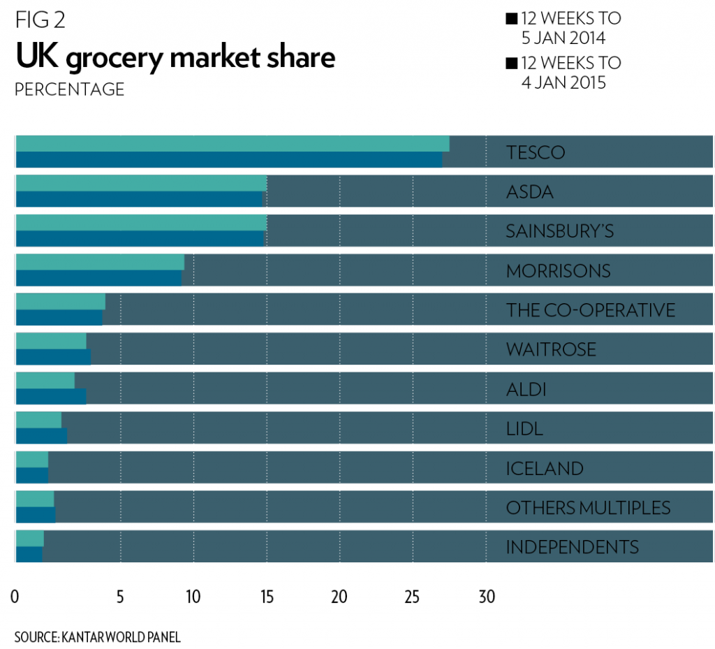 Most Popular Darknet Market