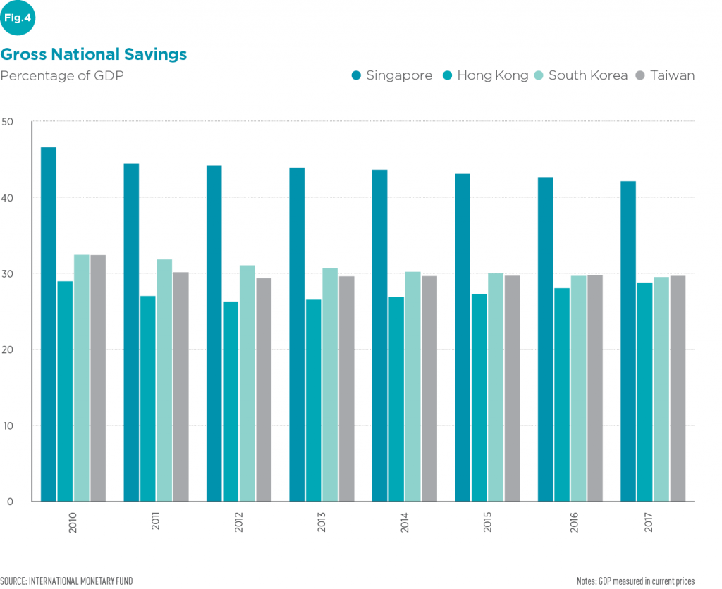 How Singapore married dictatorship with a market economy | World Finance