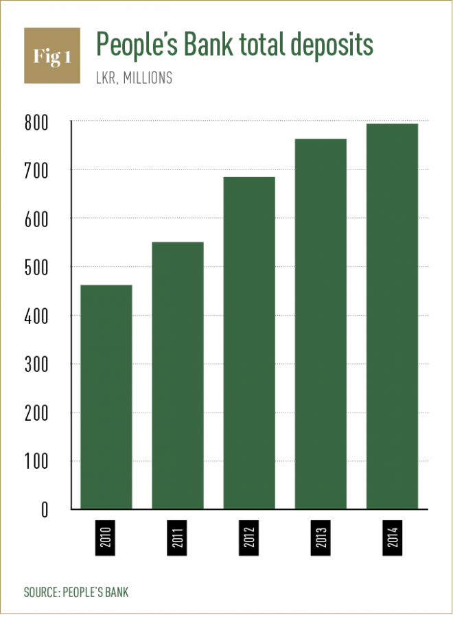 People’s Bank leads Sri Lanka into a new era of banking World Finance