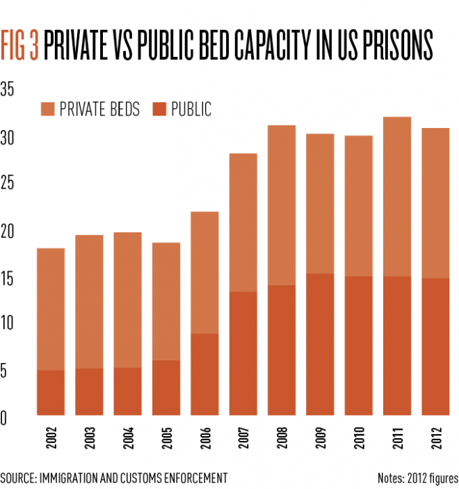 Profiting from prison crime means big business for American companies