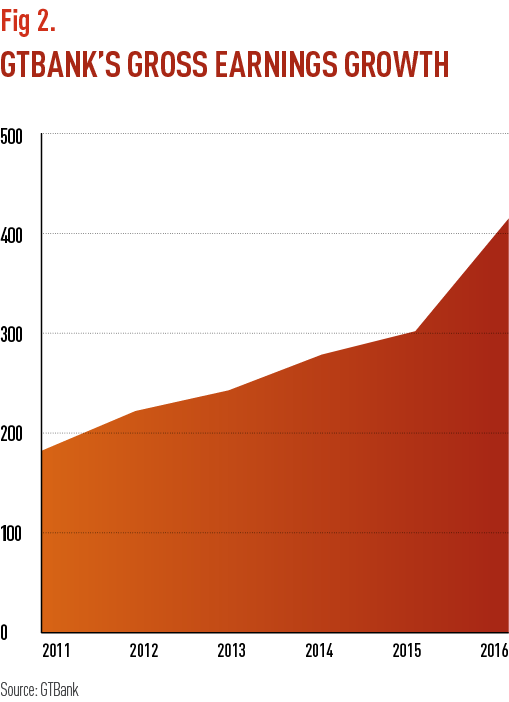 Digital banking holds the key to financial inclusion in Nigeria World