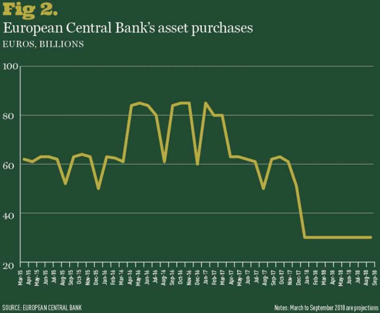 The QE reversal | World Finance