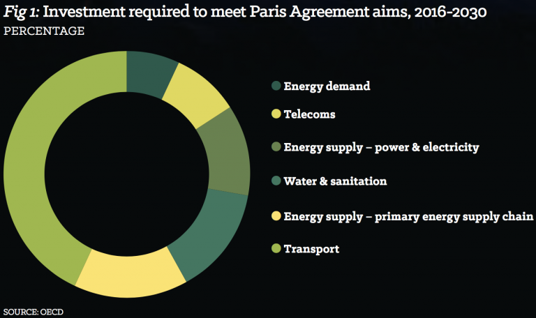 Climate Change Threatens To Wreak Havoc On The Global Economy World