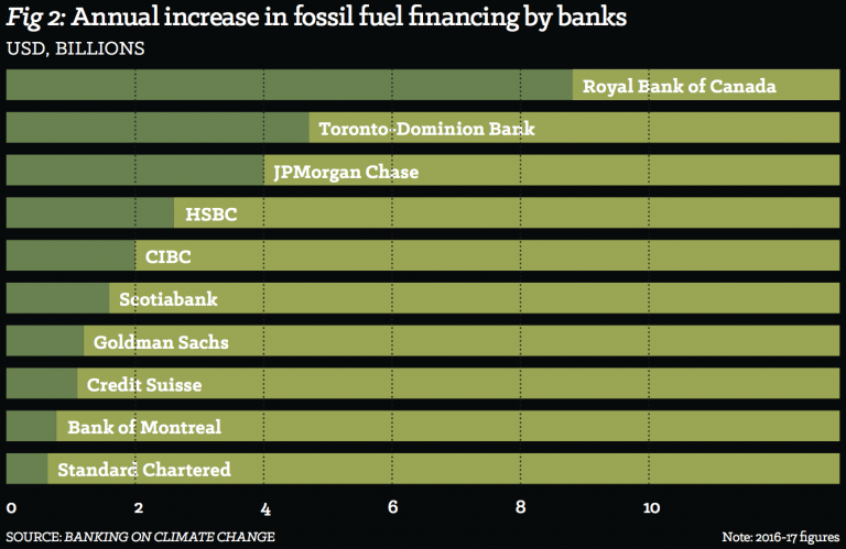 Climate Change Threatens To Wreak Havoc On The Global Economy World
