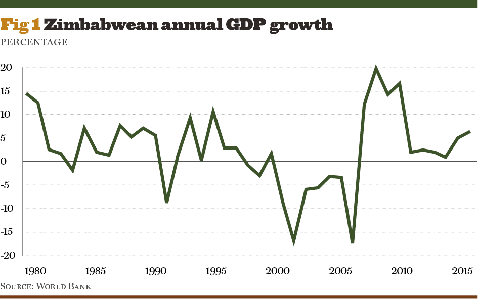 Rhodesia Gdp History Colonial History Of Southern Rhodesia UKPA