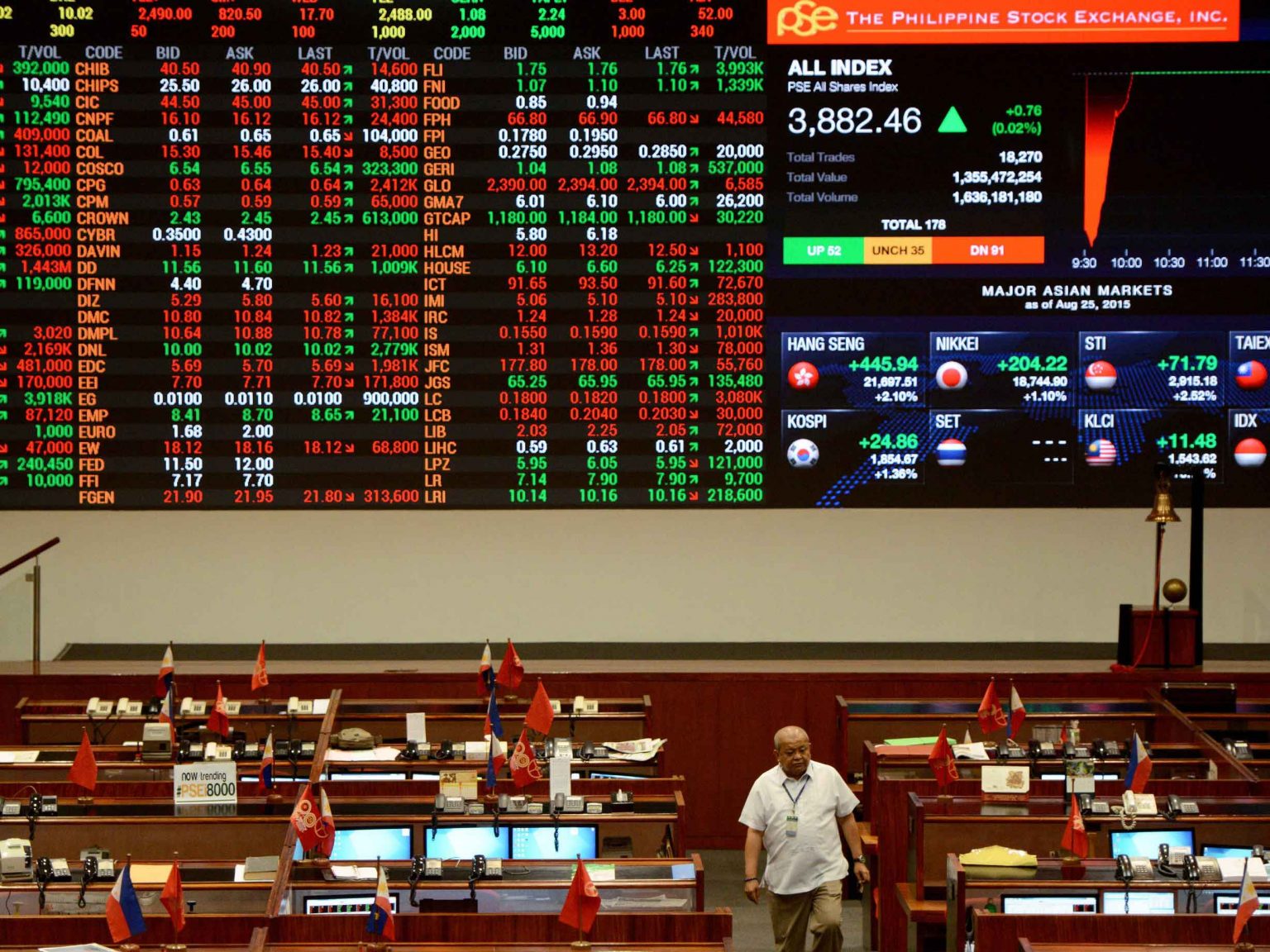 The Philippines closes financial markets due to the coronavirus World