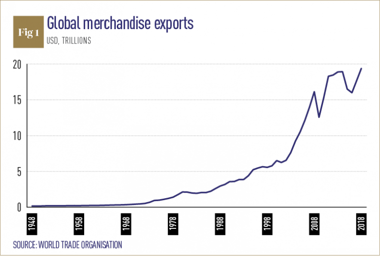 Managing the complexities of global trade World Finance