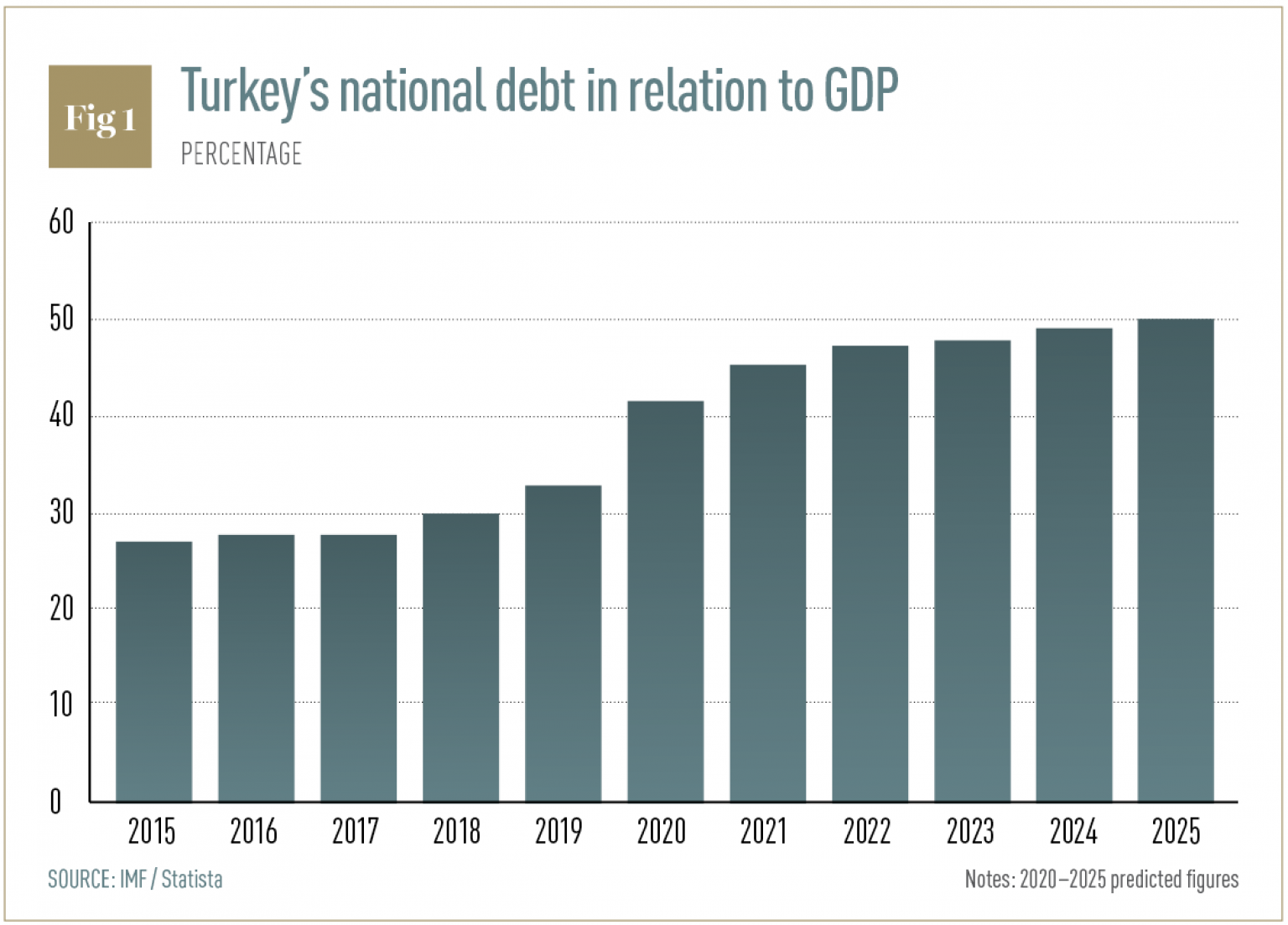 Lira depreciation leaves Turkish banks vulnerable World Finance