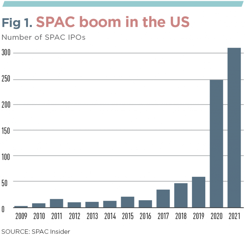 Roaring 20s for SPACs? | World Finance