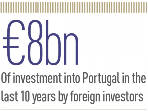 The increasing appeal of investing in Portugal