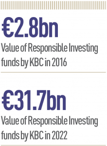 Prioritising sustainability and responsible investing in finance