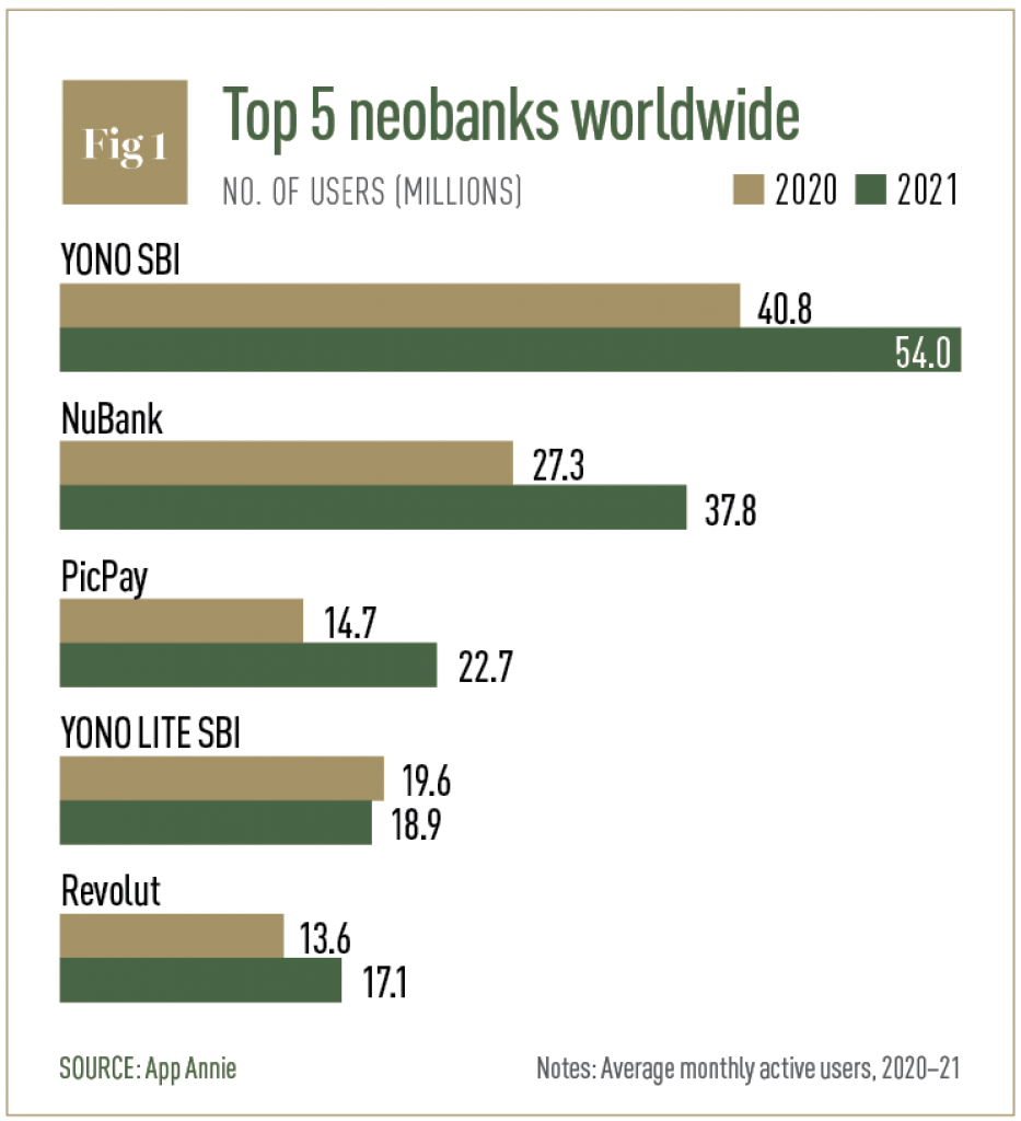 Can neobanks take on the old guard?