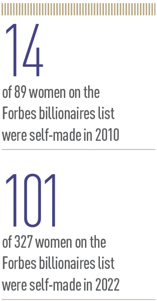 Managing the growing wealth of women