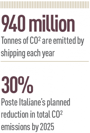 How can the postal sector achieve long-term growth? | World Finance