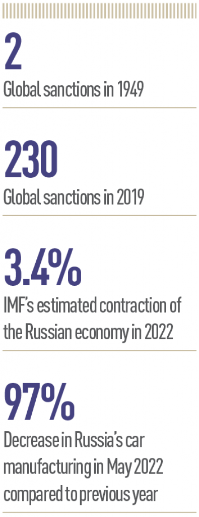 Do sanctions work? | World Finance