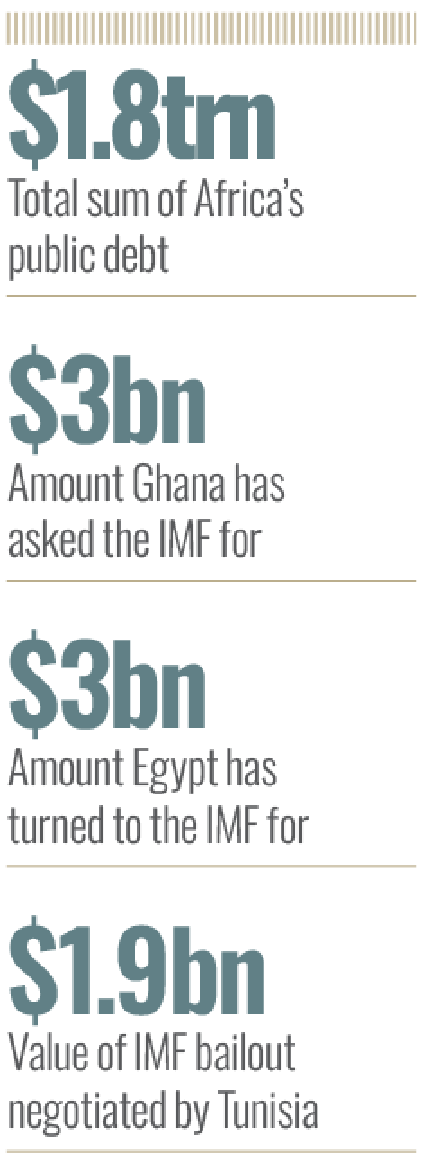 IMF reckoning on fallout with rogue nations | World Finance